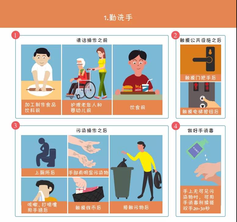 收藏！國(guó)家衛(wèi)健委最新發(fā)布《新冠肺炎疫情防護(hù)指導(dǎo)手冊(cè)》